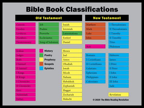 Fun fact: You'll find another psalm of praise in your <b>Bible</b>. . Bible section headings list
